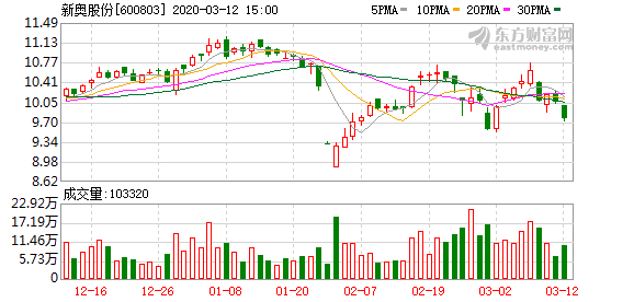 新奥免费料全年公开_长江投资股票最新消息,平衡执行计划实施_方便版2.40.23