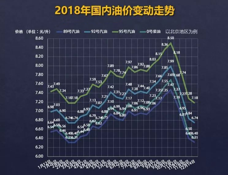 友情温暖下的油价小波折，揭秘11月2日最新燃油价新纪元