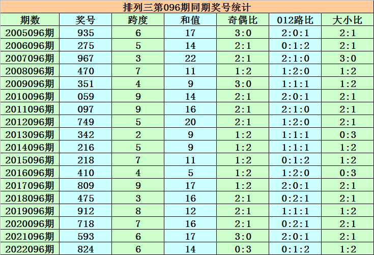 澳门一码一肖一特一中五码必中_gta6最新消息,专家评估说明_云存储5.29.99