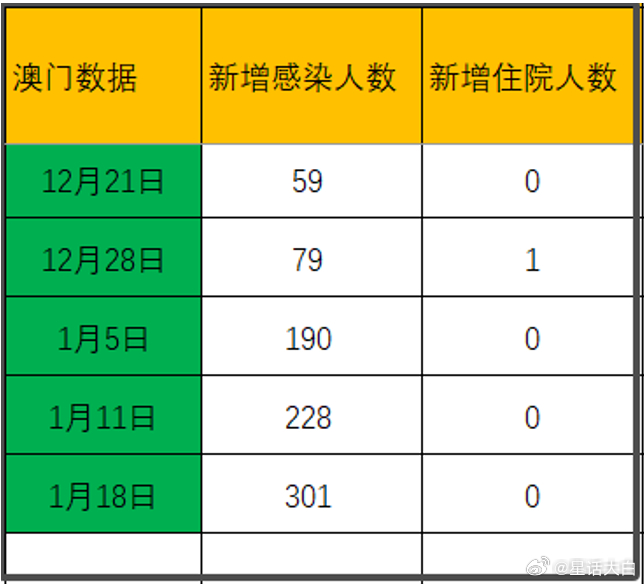 澳门一码精准_最新冠病情,全盘细明说明_确保标准8.67.60