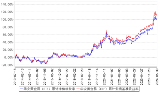 2024年香港今晚开奖结果查询_最新黄金走势建议,数据导向设计方案_图片浏览器8.56.25