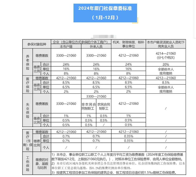 澳门宝典2024年最新版免费_关于社保补缴最新政策,数据详解说明_移动版5.38.53