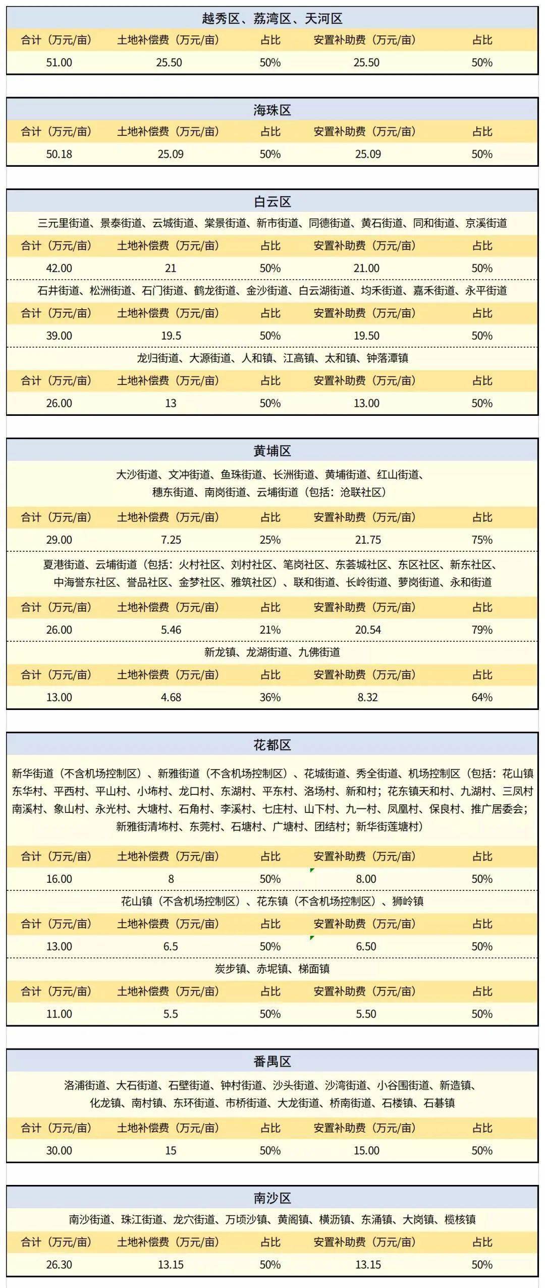 新奥门特免费资料大全198期,价值评估解析落实_活动款43.806