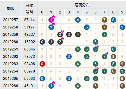 新澳门六开彩开奖结果近15期,丰盈解答解释落实_长途集17.052