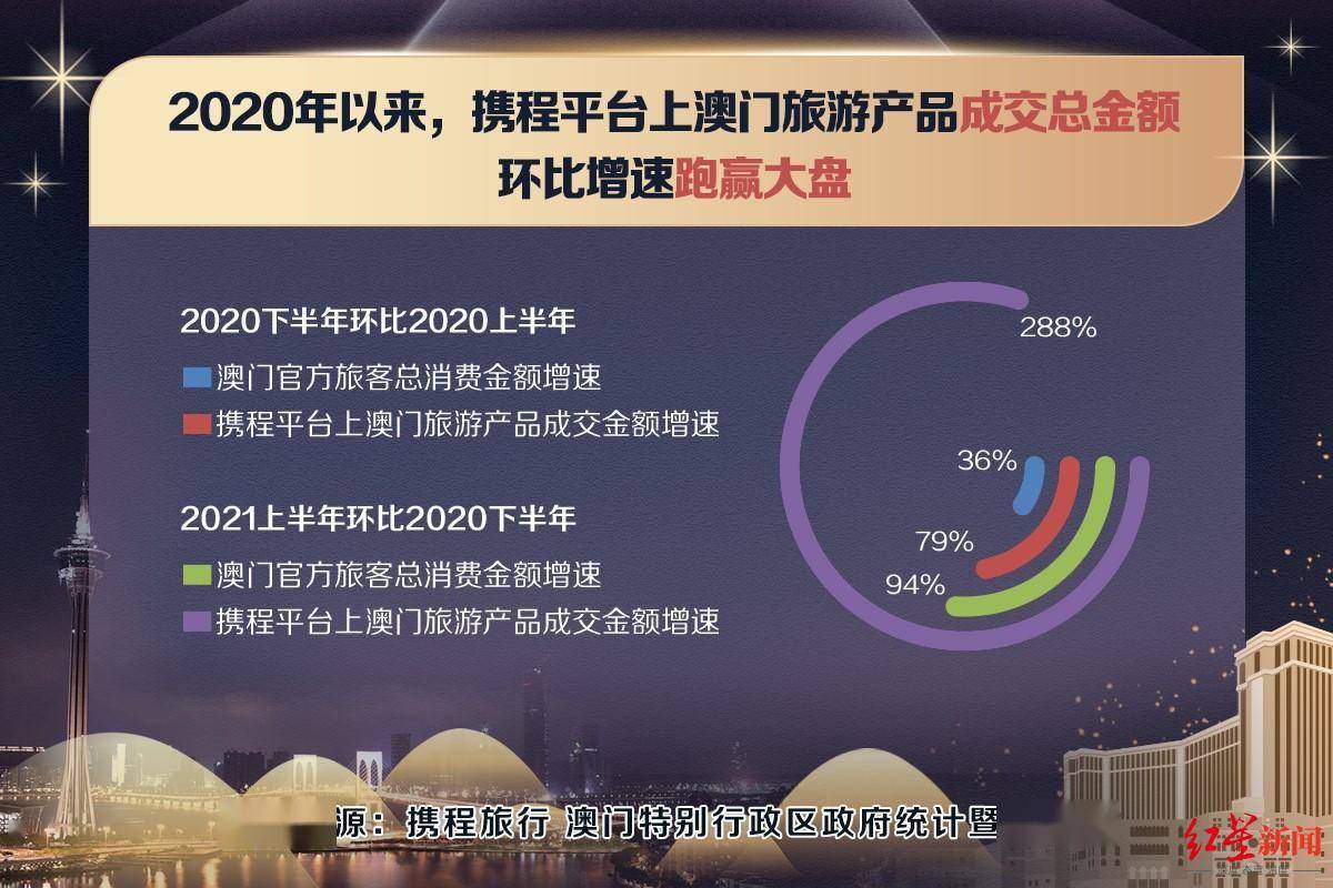 澳门正版资料免费阅读,深入数据应用计划_对抗型63.602