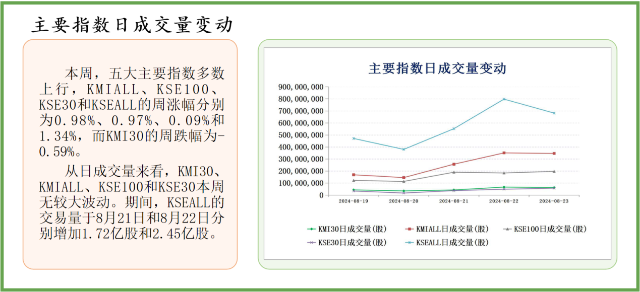 资格培训 第390页