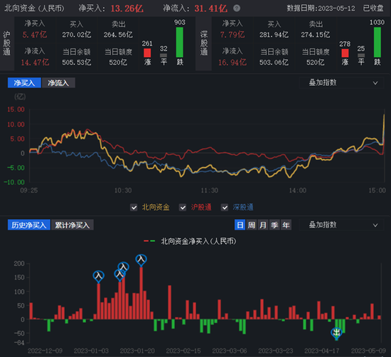 业务办理 第312页