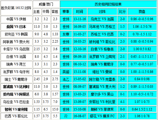 新澳门彩4949最新开奖记录,特性解答解释落实_标配款11.6