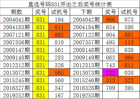 新澳内部资料精准一码波色表,实地数据评估计划_修订版93.51