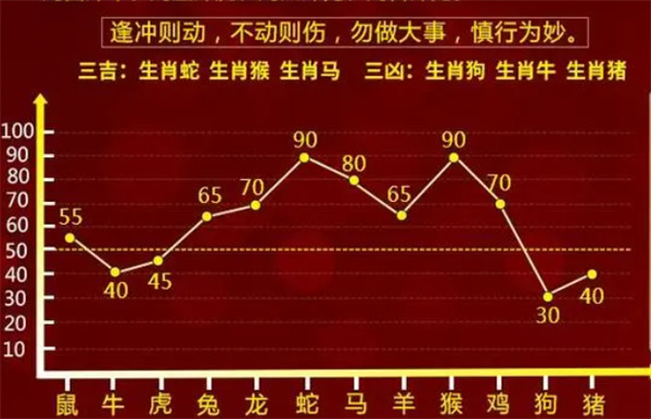 一肖一码100准中奖,深刻解答解释落实_供给版72.834