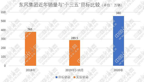 业务办理 第307页