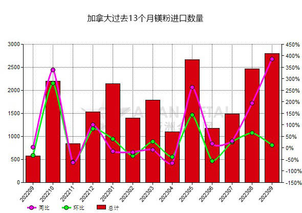 2023新澳门资料大全,详细剖析解答解释策略_管理版59.385