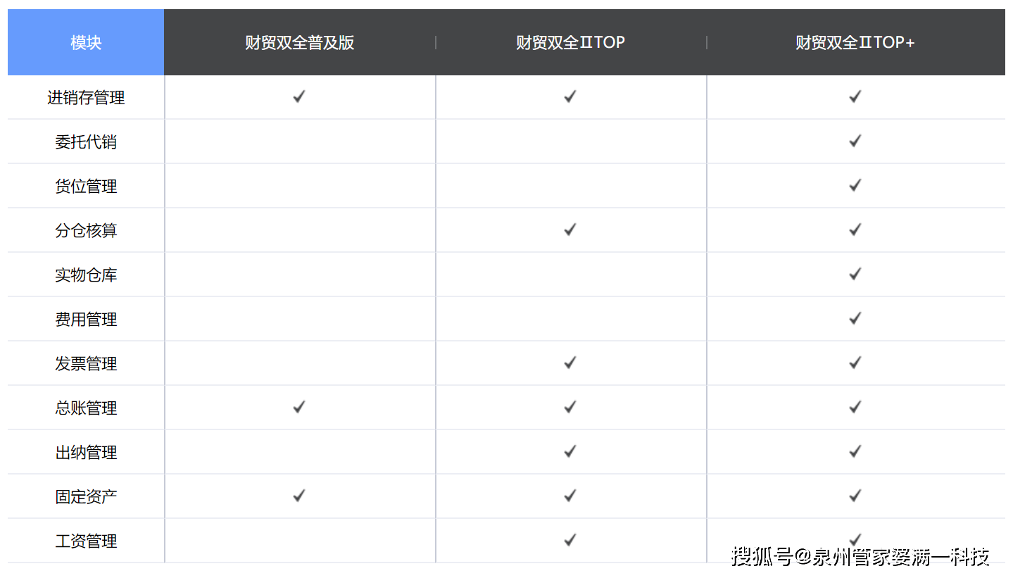 管家婆一肖一码精准资料,实践说明解析_调整版51.173