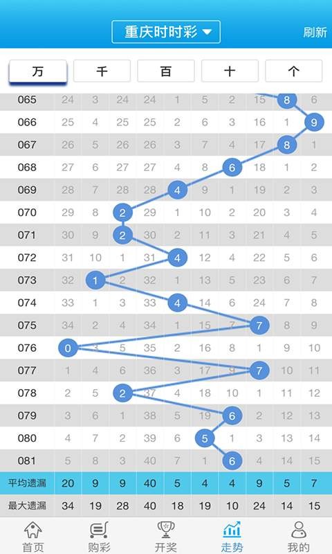 白小姐一肖一码2024年,可靠设计策略解析_顶尖款50.395