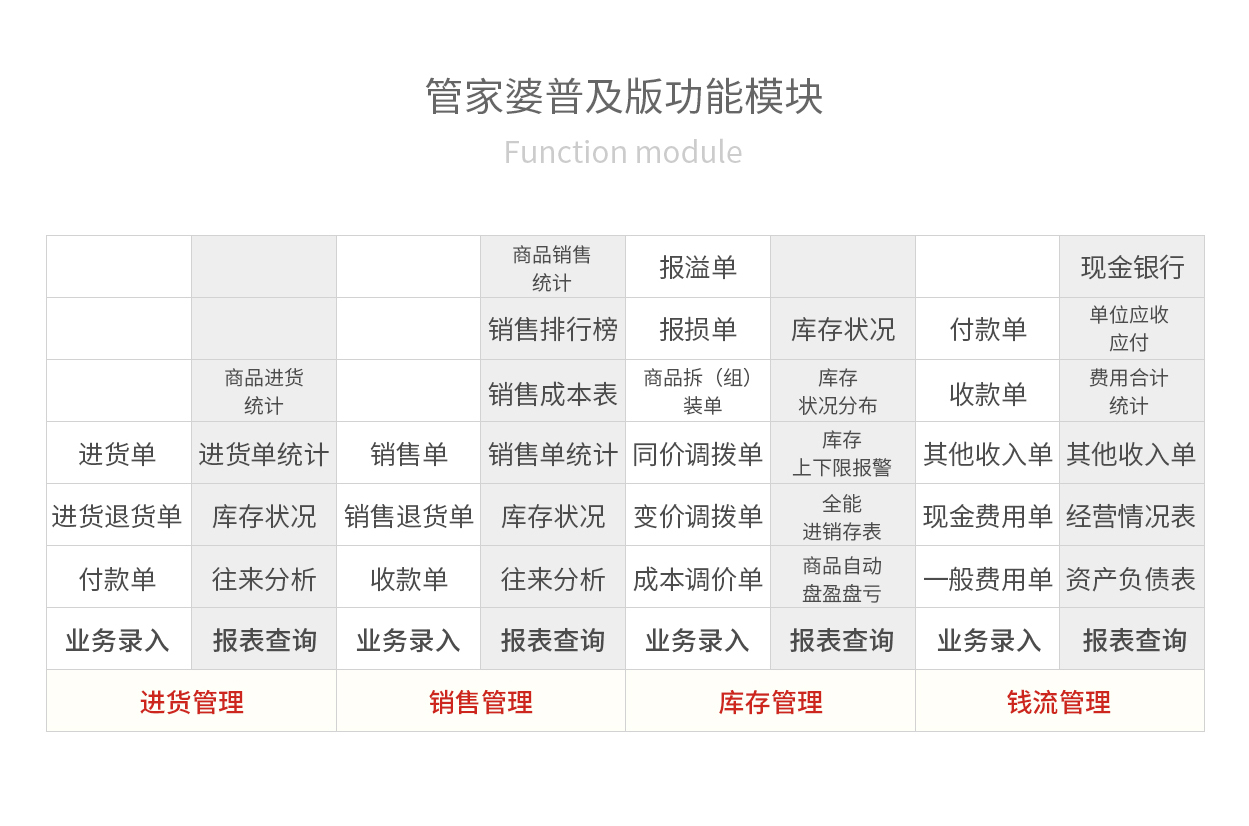 管家婆正版管家婆,供应链解答落实_H版83.342