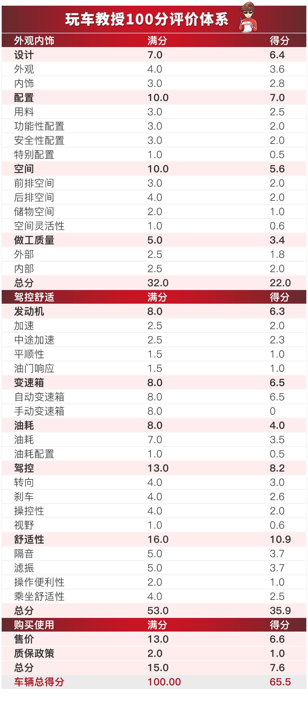 澳门平特一肖100%准资优势,深入解答定义解释_应用型73.854