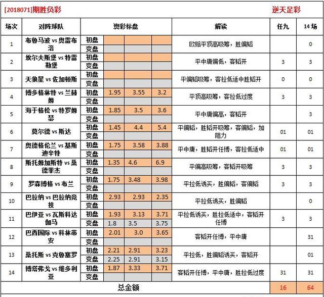 2024澳彩免费公开资料查询,干预解答解释落实_角色版7.297