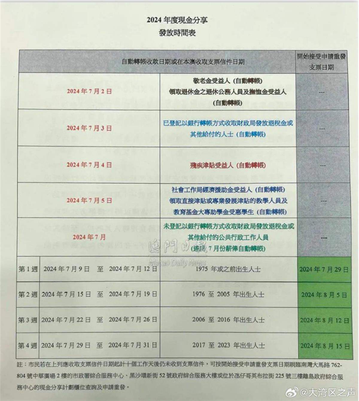 新澳澳门免费资料网址是什么,明确解答解释落实_轻便版47.464