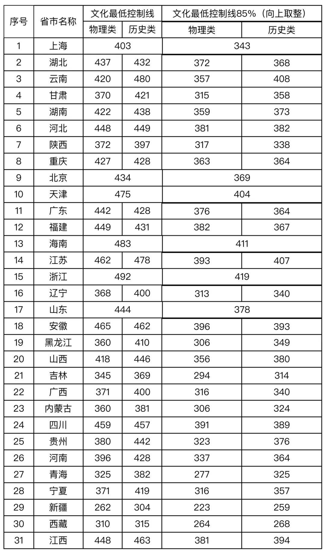 2024澳门六开彩开奖结果查询表,便于解答解释落实_特供款45.167