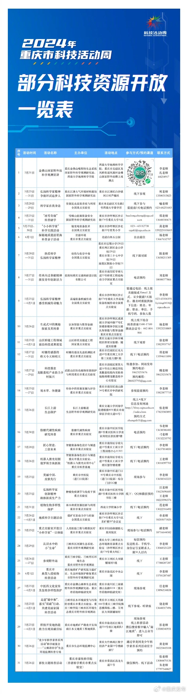 重庆最新科技动态揭秘，科技体验与零基础学习指南（11月4日）