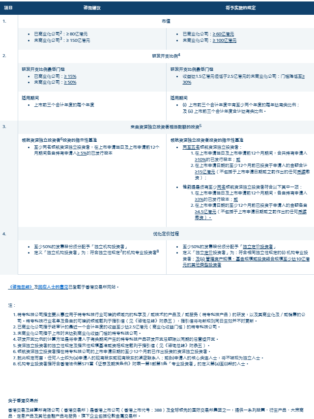 2024澳门特马今晚开什么,重要环节解析落实_投入版0.596