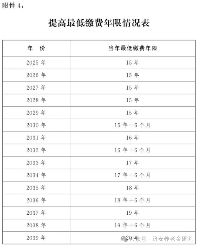 11月4日更新，延迟退休方案2023年最新进展及其深远影响