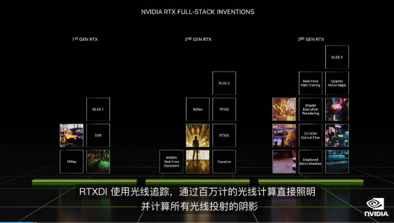 揭秘NVIDIA最新显卡技术革新与性能展望（11月4日更新版）