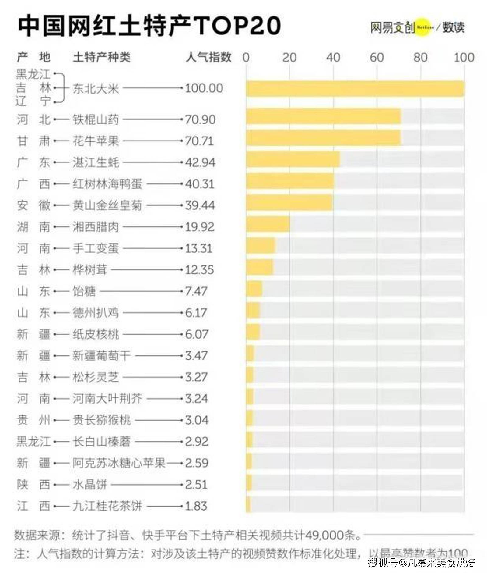 新奥天天免费资料大全正版优势,状况评估解析说明_HDR品68.407