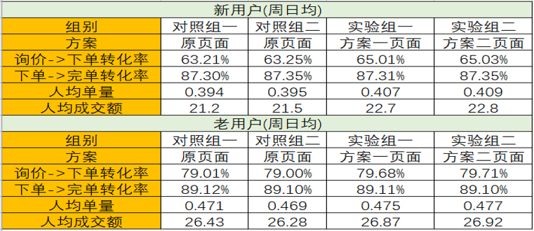 新澳天天开奖资料大全038期结果查询表,数据决策分析驱动_本土款48.102