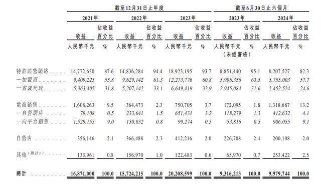 新奥2024正版资料大全,深入执行数据策略_8K38.168