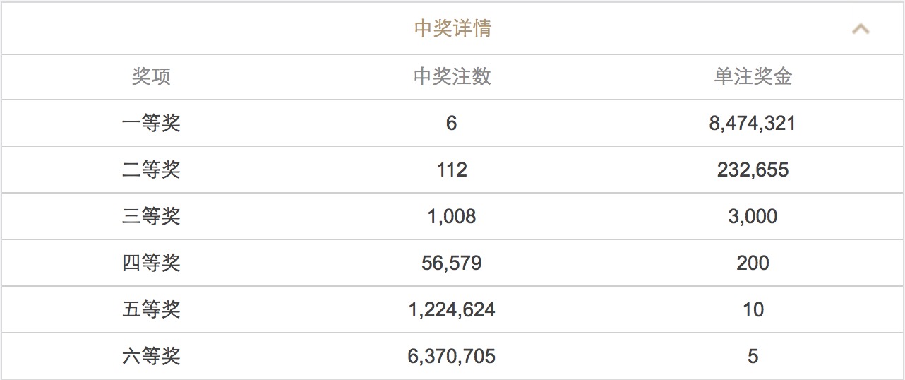 新澳门六开彩开奖结果近15期,定性解析评估_经典型67.175