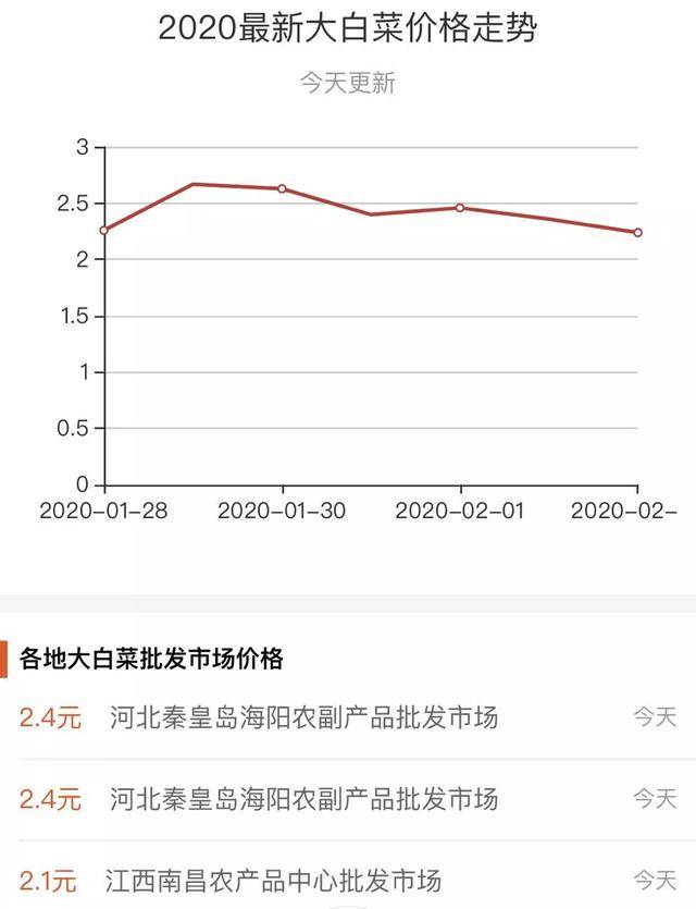 揭秘白菜行情，最新白菜价格走势分析（11月4日行情更新）