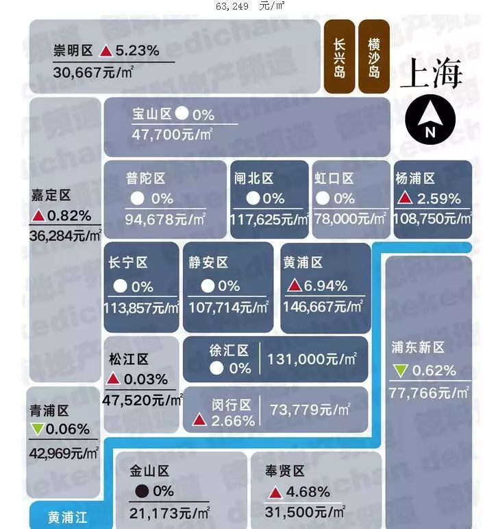 揭秘萧山最新房价动态，洞悉投资趋势与最新房价动态