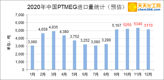 澳门一码一肖100%精准,深层数据设计解析_PT款19.127