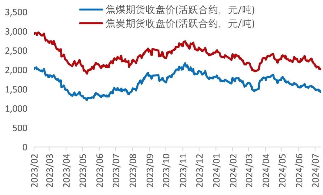 澳门六和彩资料查询2024年免费查询01-32期,长期规划落实分析_效率集98.277