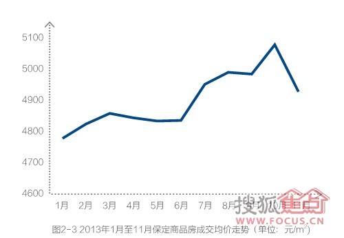 保定市房产最新价格与市场走势多元观点分析（11月4日更新）