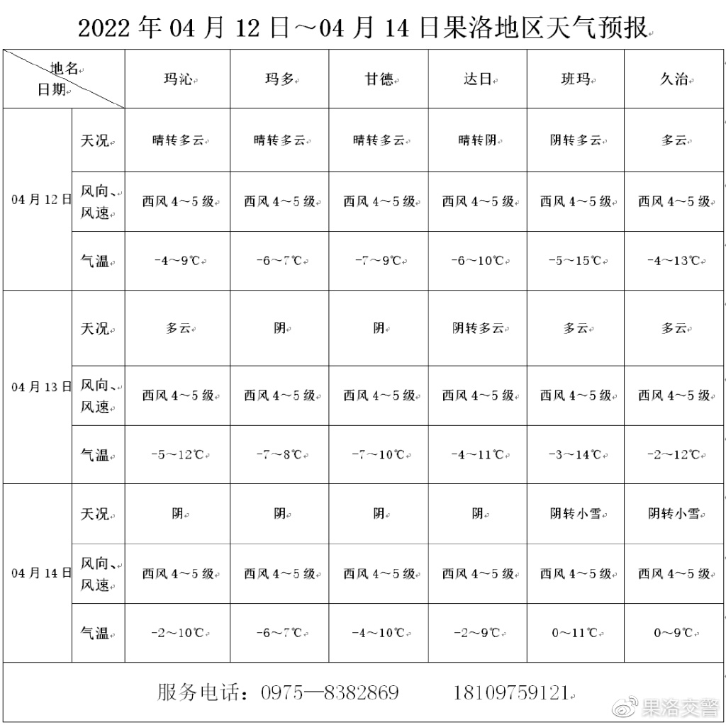 11月4日罗子沟天气预报详解，提前了解天气变化