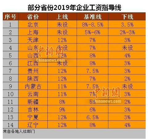 吉林省涨薪最新动态，涨工资指南与细节解析