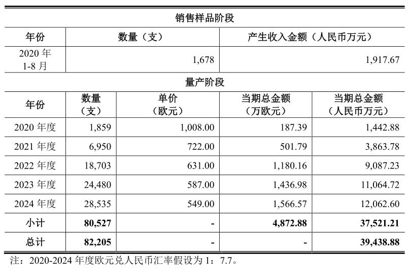 2024澳门今晚开什么澳门,明亮解答解释落实_特供款88.549