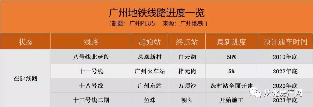 广州地铁17号线最新动态揭秘，独家消息全解析（11月4日更新）