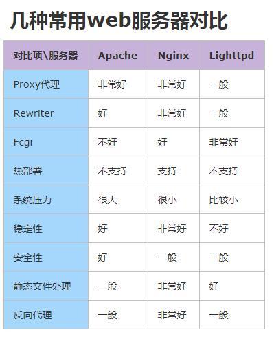 最新最干净代理服务器技术解析，优劣分析