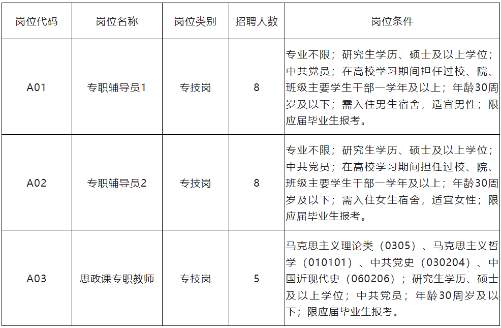 景德镇高新区最新招聘热点解析（11月4日专刊）