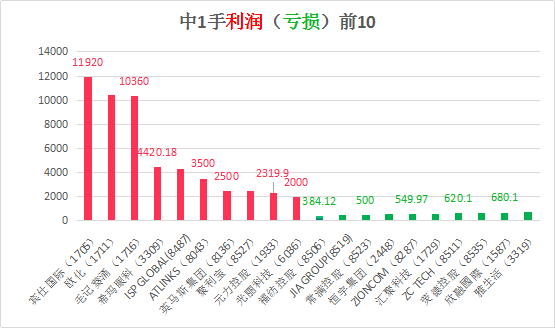 2024今晚香港开特马开什么,风险规避落实解析_版本款75.143