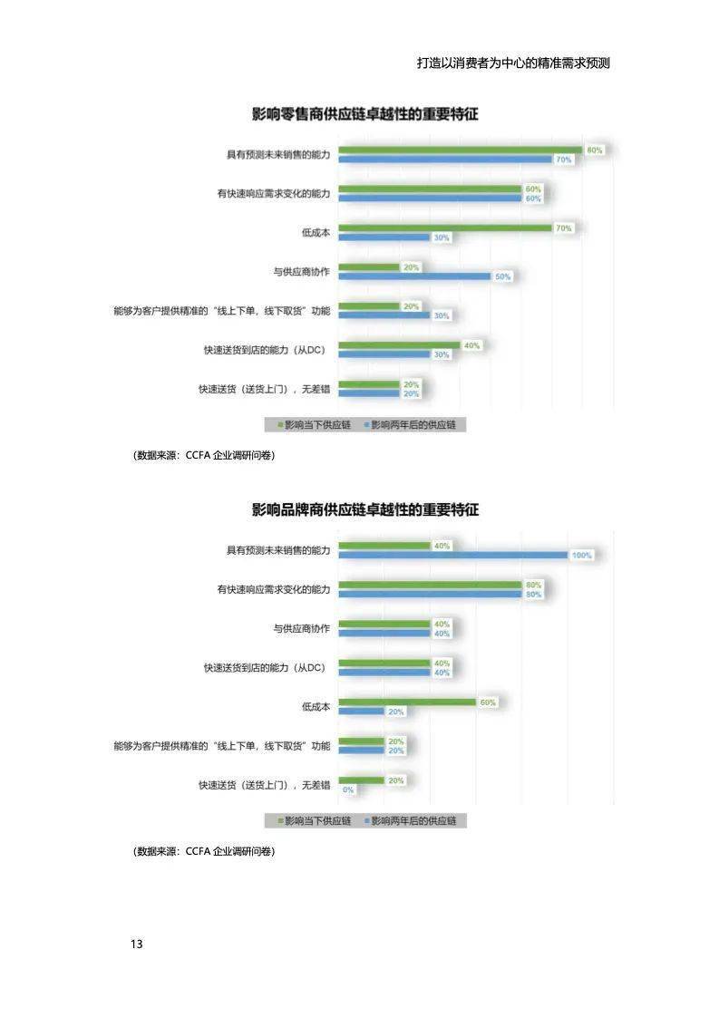 澳门三肖三码精准1000%,实地解析研究说明_调控品60.201