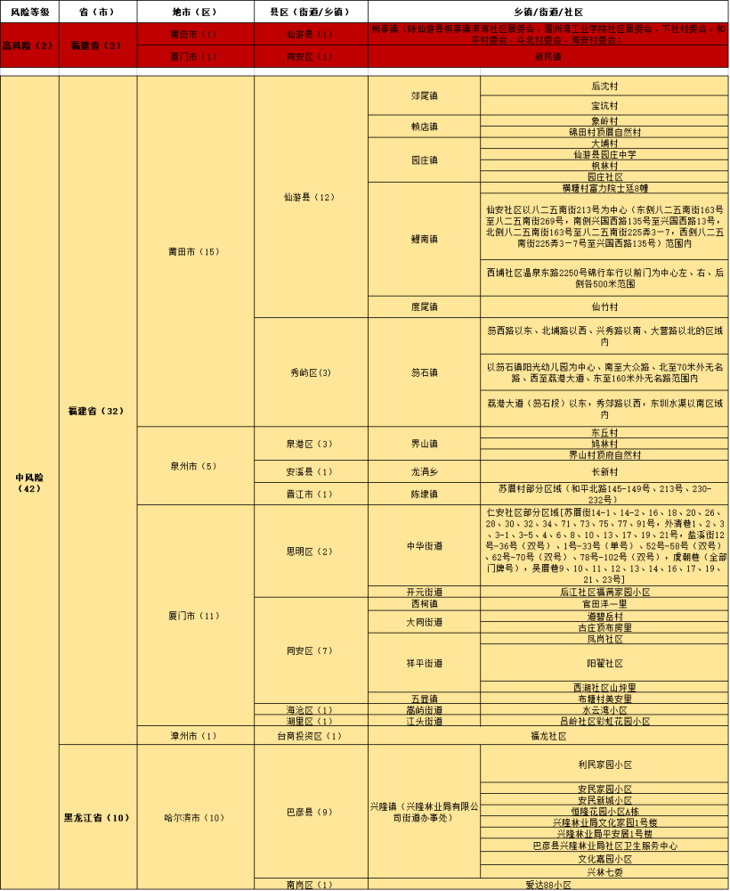 新澳最精准免费资料大全,专业评估解答解释计划_解锁集39.137