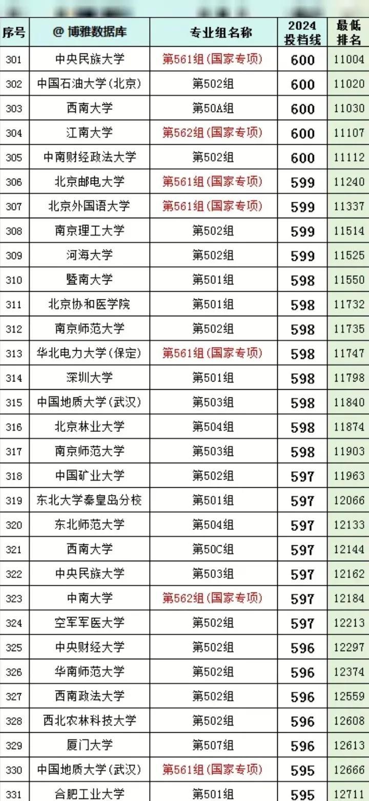 600图库大全免费资料图2024,可靠解析评估_集成款71.716