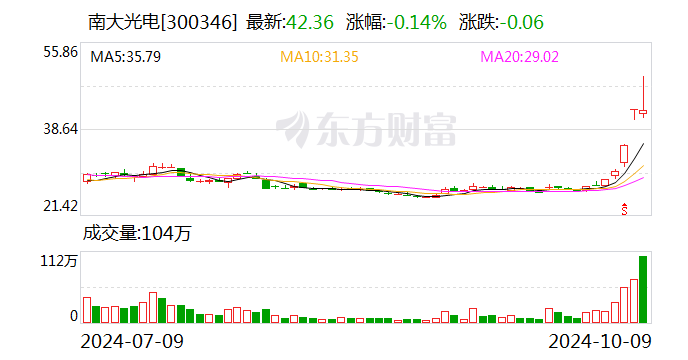 2024年澳门六开彩开奖结果查询,直观响应落实评估_实践版77.169