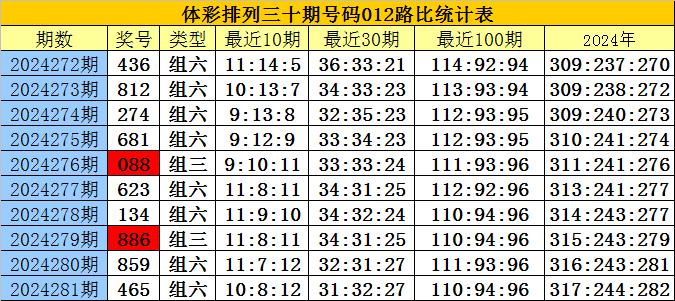 刘伯温十码三期必开一期,实地数据评估计划_手游版12.571