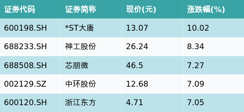 11月6日ST东晶的日常奇闻与暖心友情