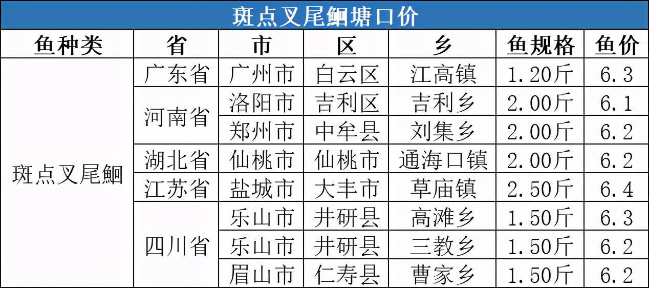 三肖必中特三肖三码官方下载,全面分析数据实施_探险型40.612